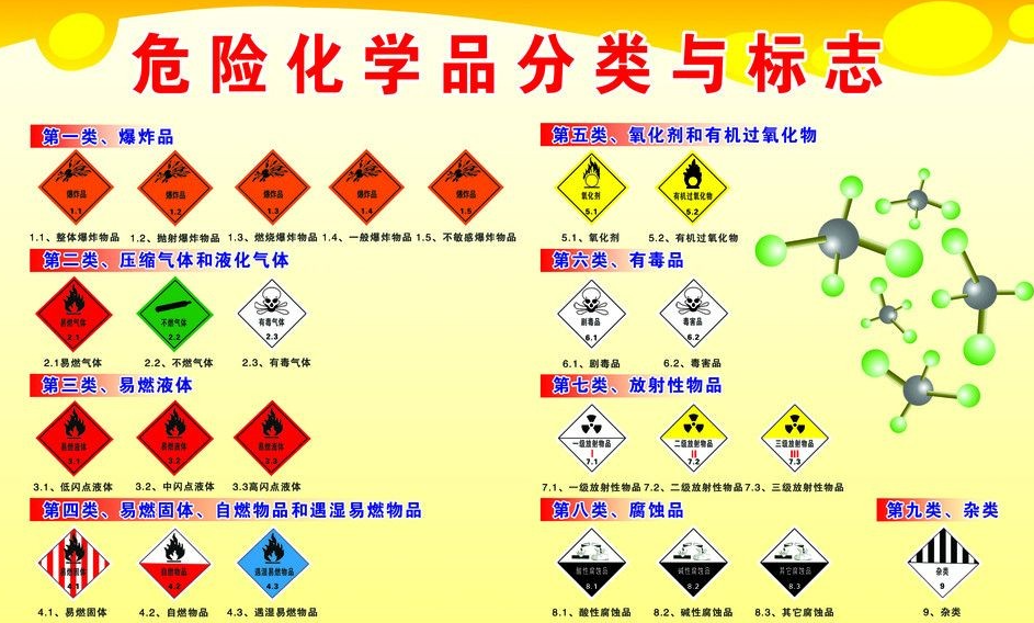 上海到桐梓危险品运输